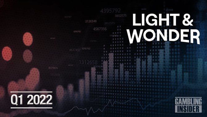 Light   Wonder posts Q1 revenue of  572m  acquires Playzido